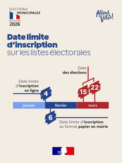 Inscriptions sur les listes électorales